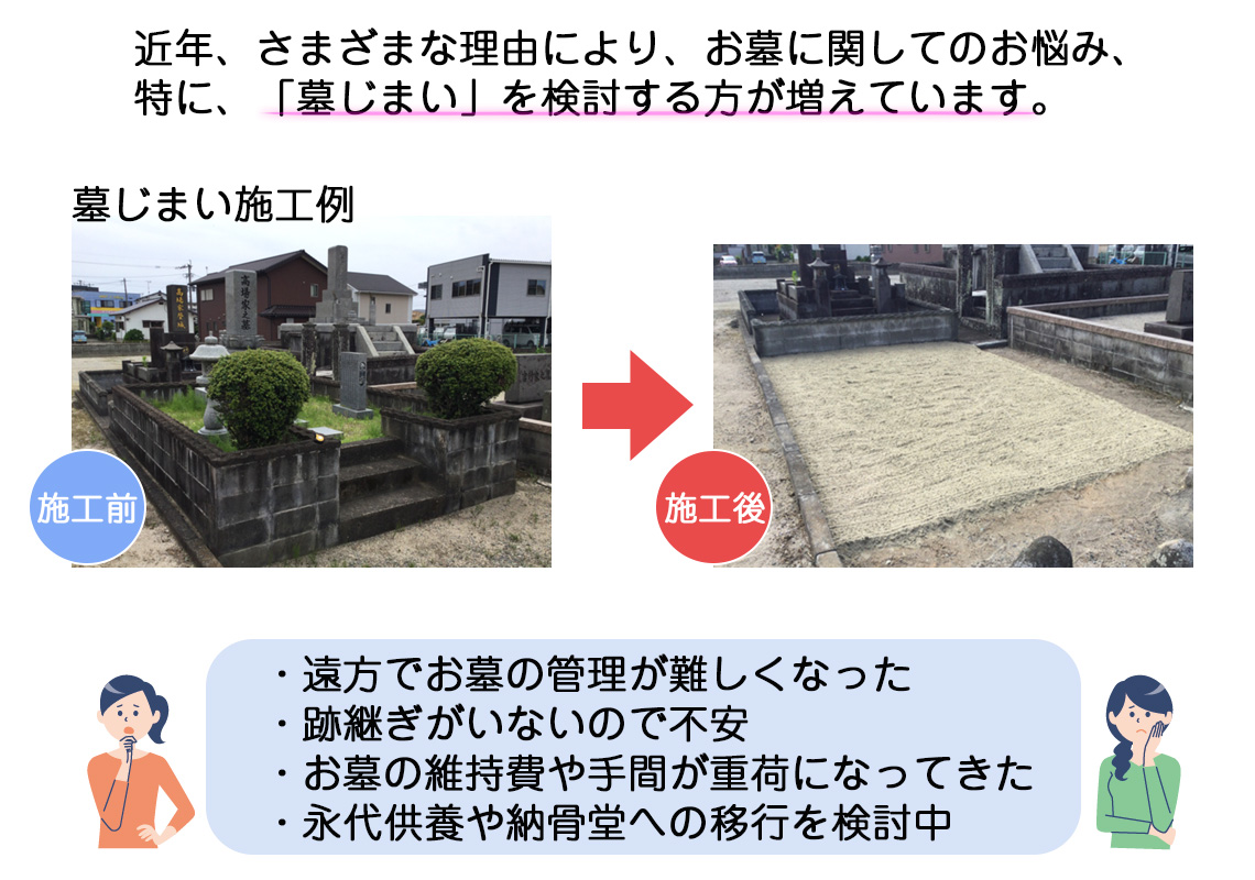 墓じまいについて画像１