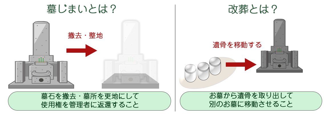 墓じまいについて画像１